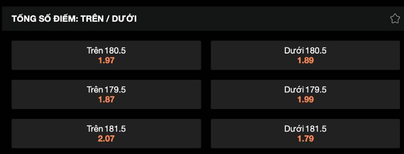 Kèo Tổng Số Điểm