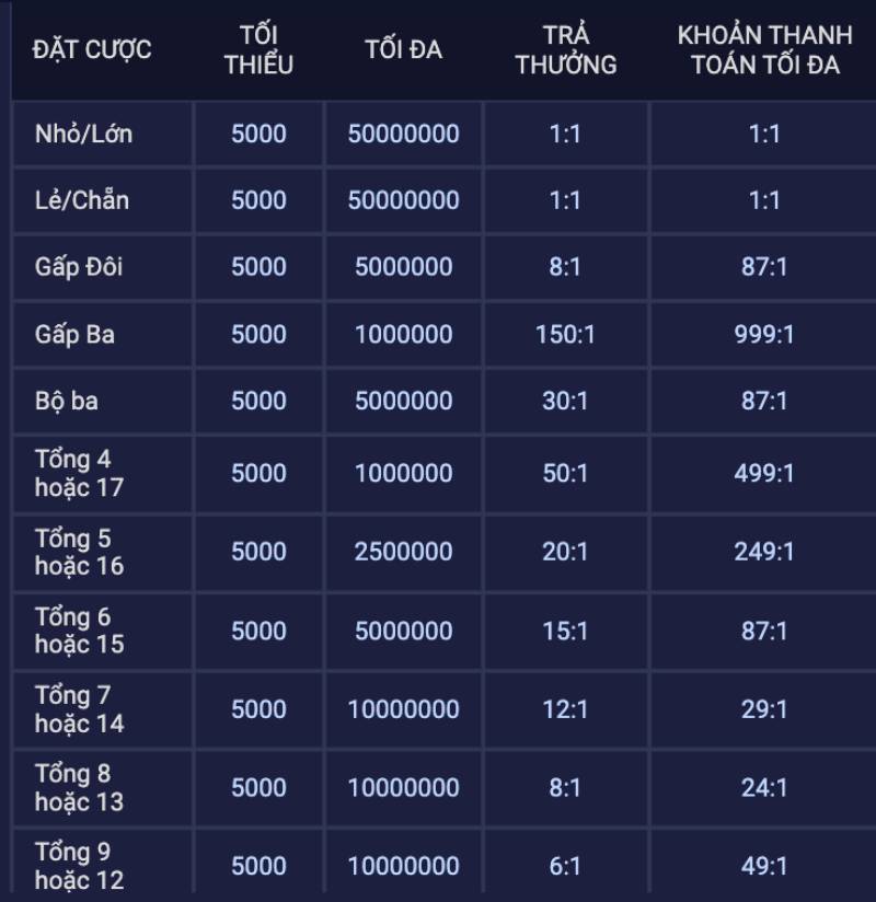 Tỷ Lệ Trả Thưởng và Chiến Thuật Chọn Cược